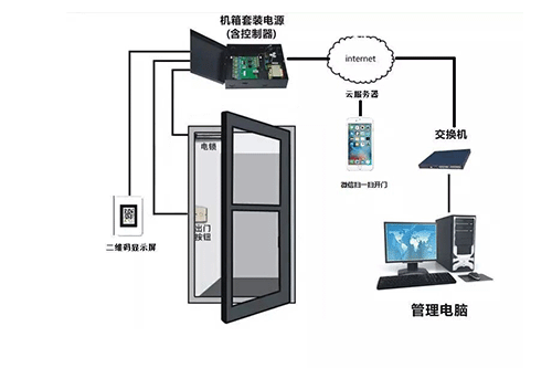 一卡通联网门禁控制系统原理